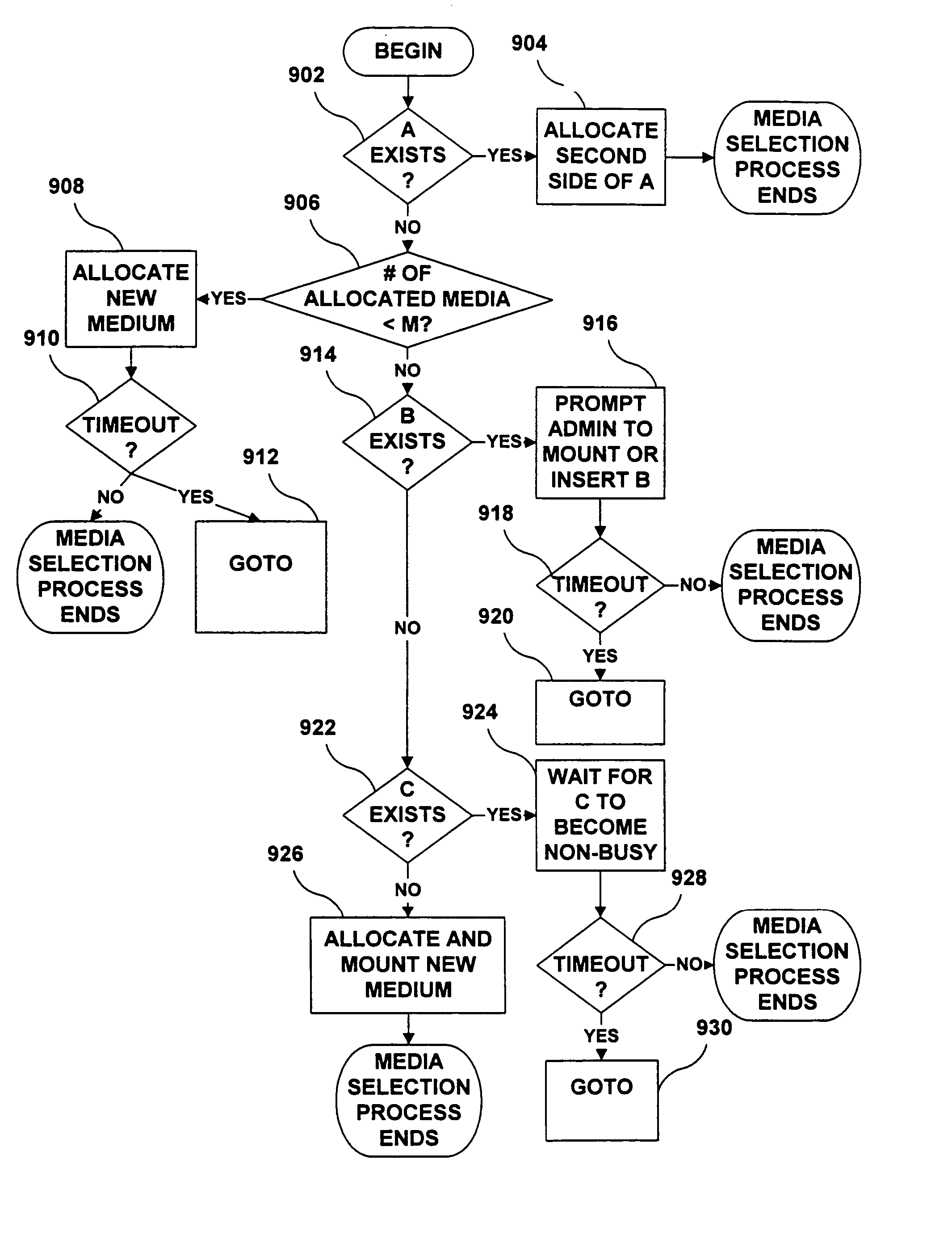 System and method for data migration