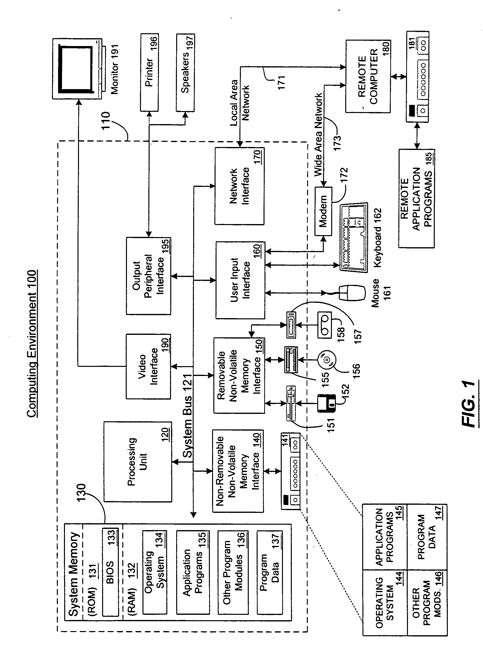 System and method for data migration