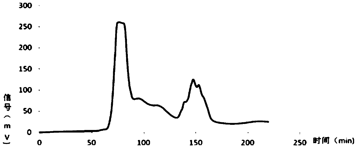 A bacteriostatic Paenibacillus fermentation broth extract