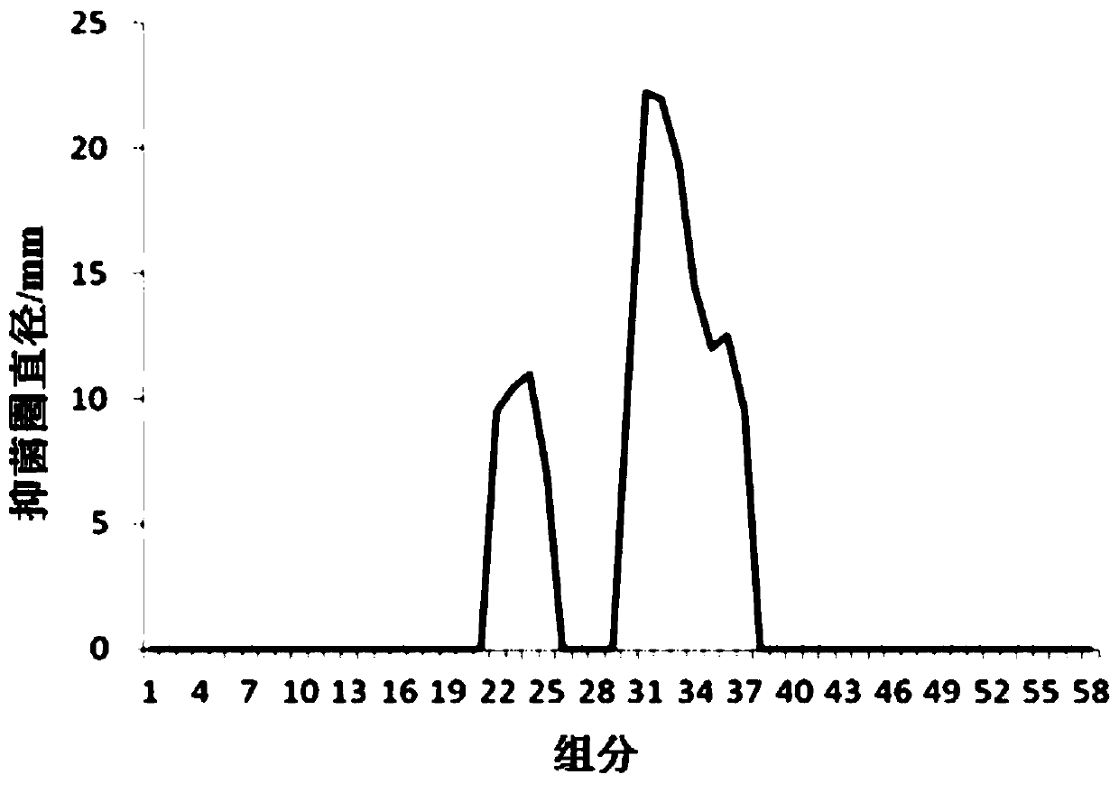 A bacteriostatic Paenibacillus fermentation broth extract