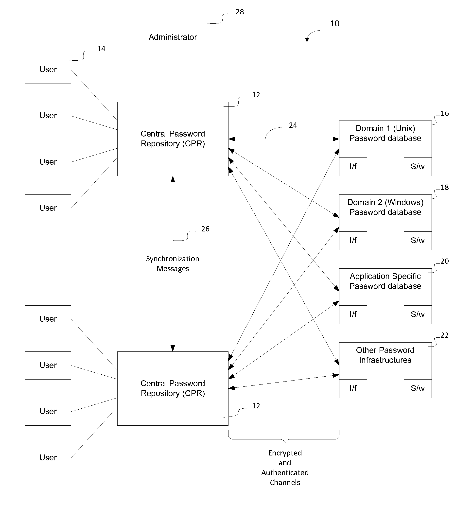 Method and Apparatus for Securely Synchronizing Password Systems