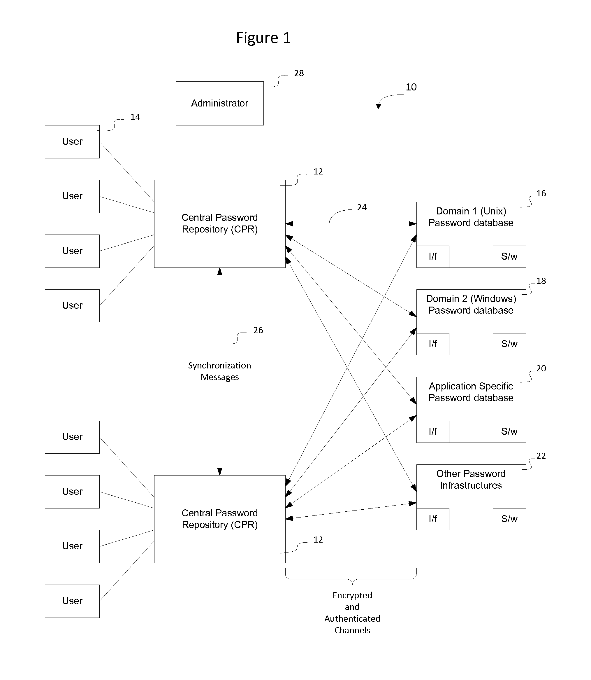 Method and Apparatus for Securely Synchronizing Password Systems