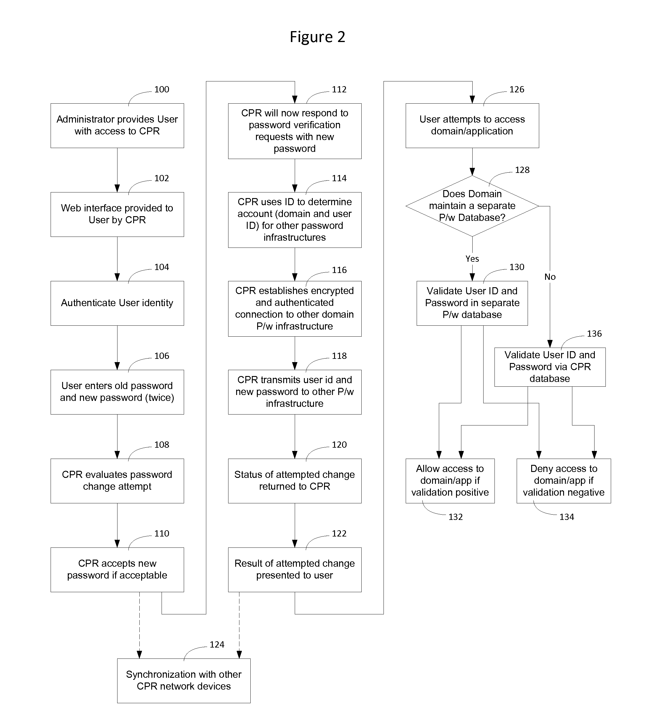 Method and Apparatus for Securely Synchronizing Password Systems