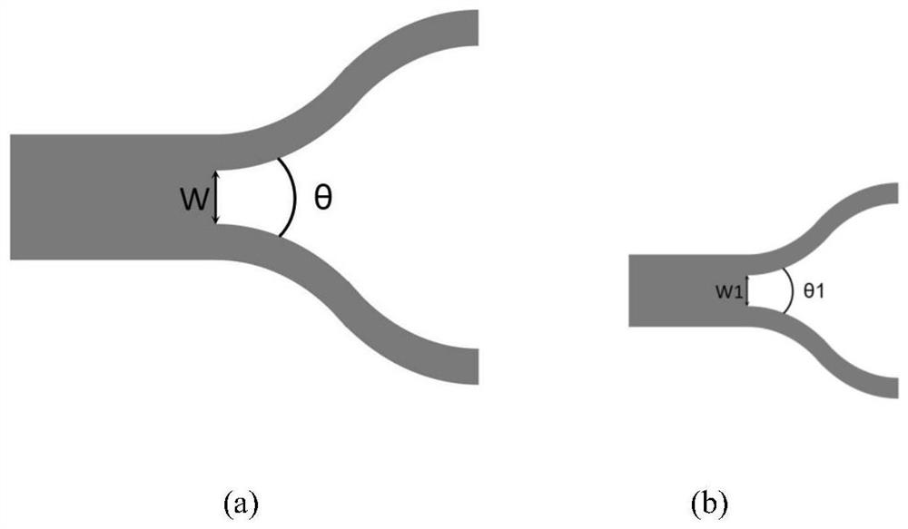 A tunable mode converter and its preparation method