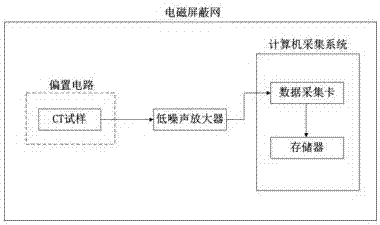 Fractal dimension representation method for expansion trend of corrosion fatigue crack of gas pipeline