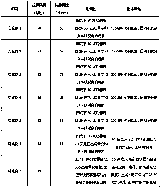 High-elasticity silicone rubber lettering film and preparation method and application method thereof