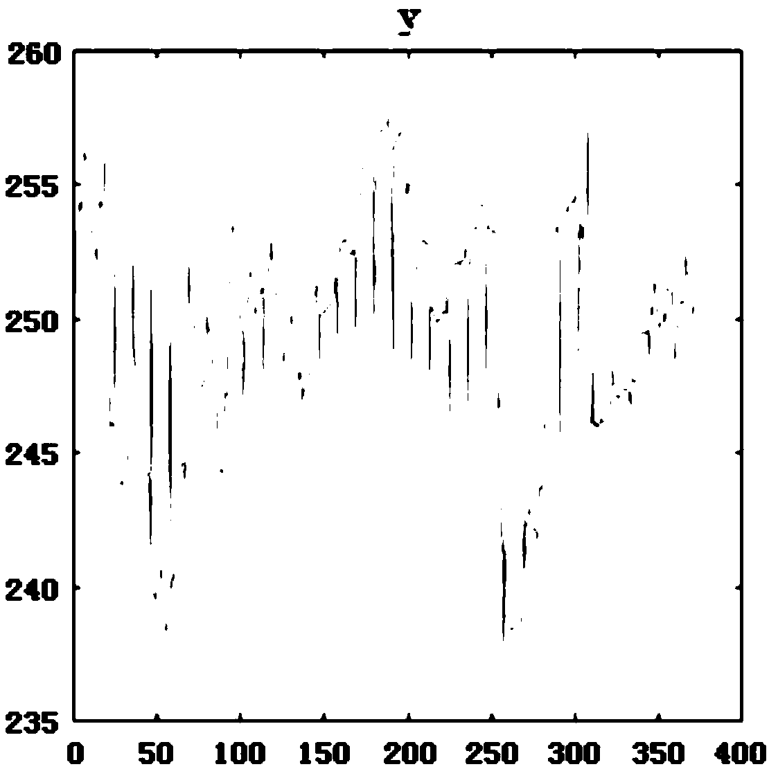 Baby abnormal behavior detection method based on condition generative adversarial network and SVM