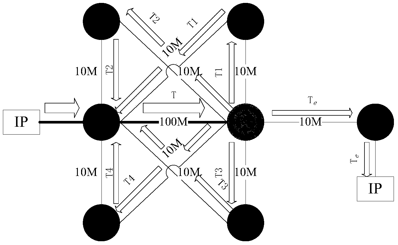 Routing network and node transmitting capacity sharing method thereof