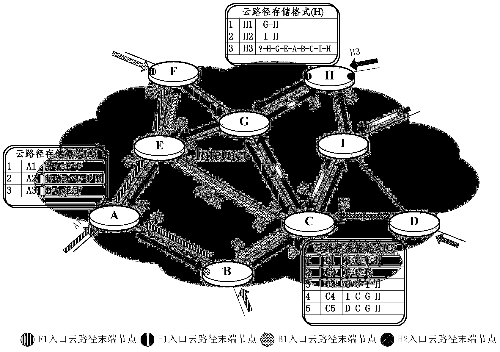 Routing network and node transmitting capacity sharing method thereof