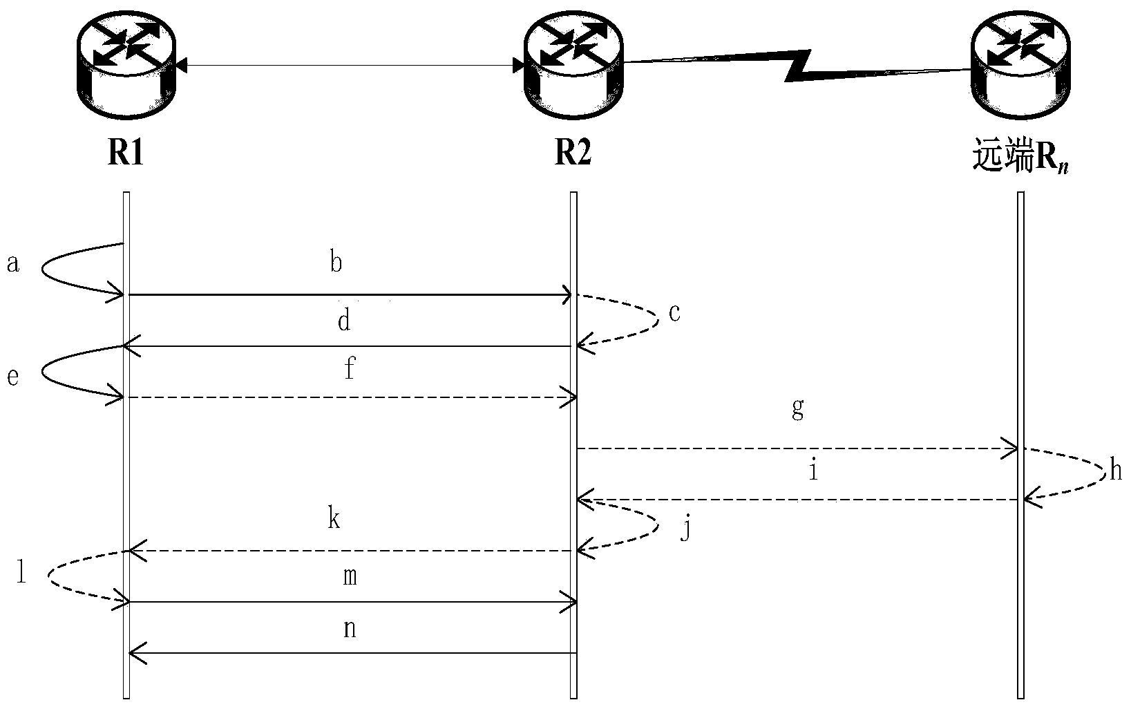 Routing network and node transmitting capacity sharing method thereof