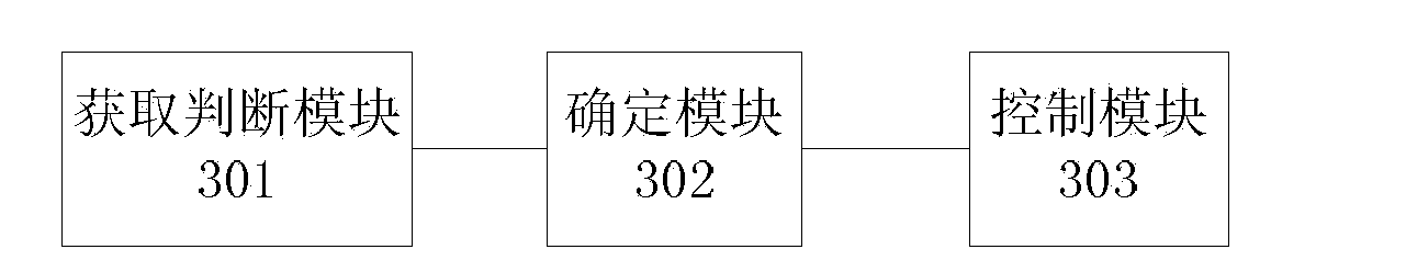 Power saving control method, device and terminal