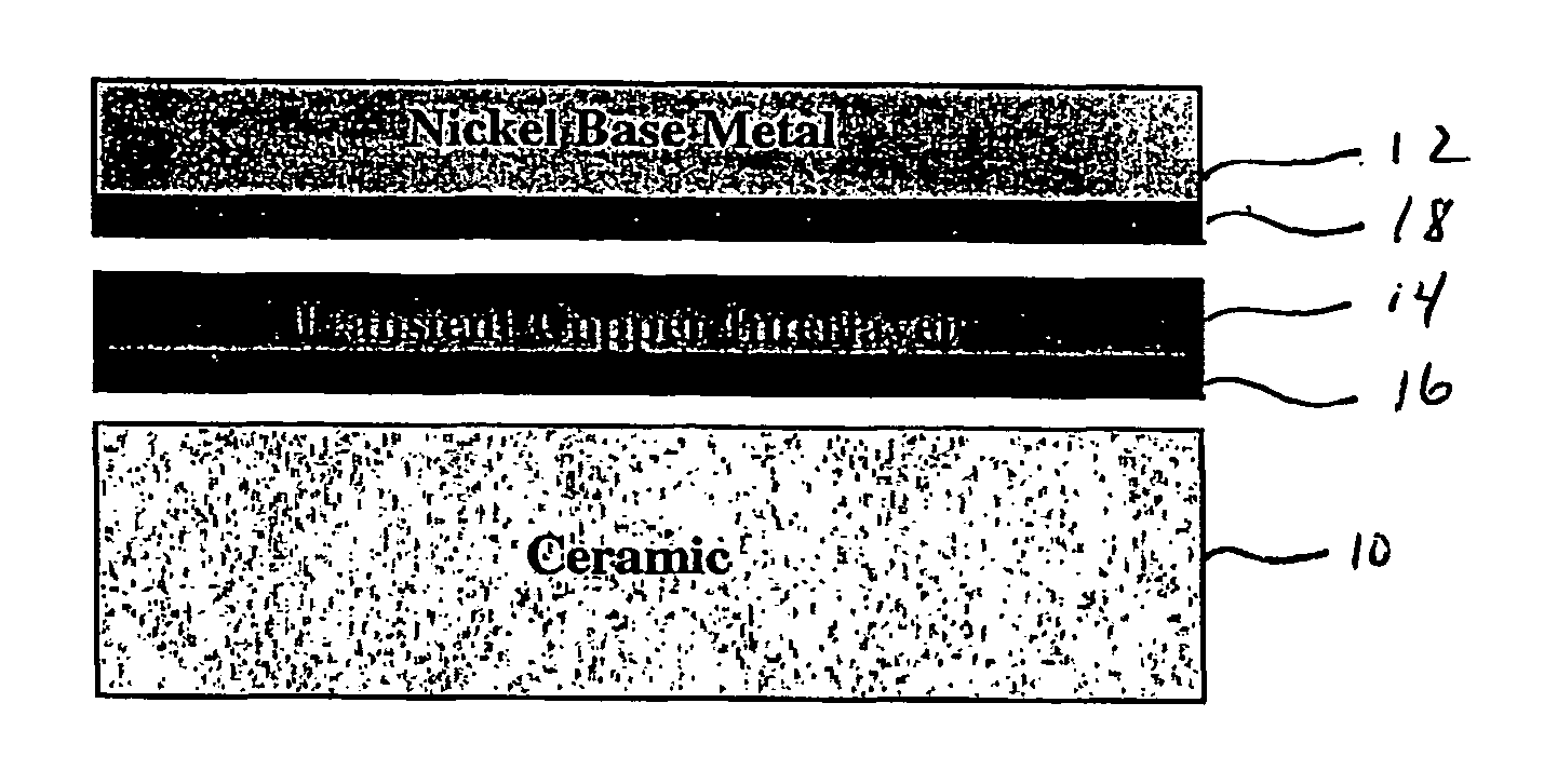 Transient eutectic phase process for ceramic-metal bonding metallization and compositing