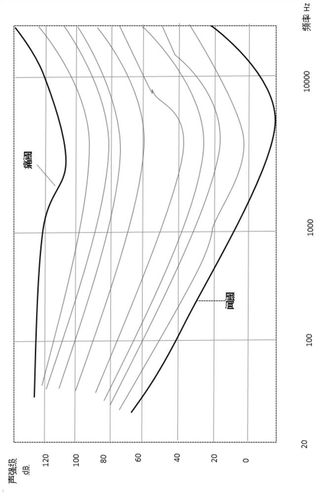 Electric vehicle sound control device and method