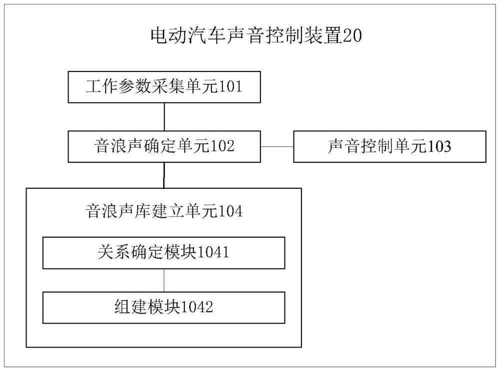 Electric vehicle sound control device and method