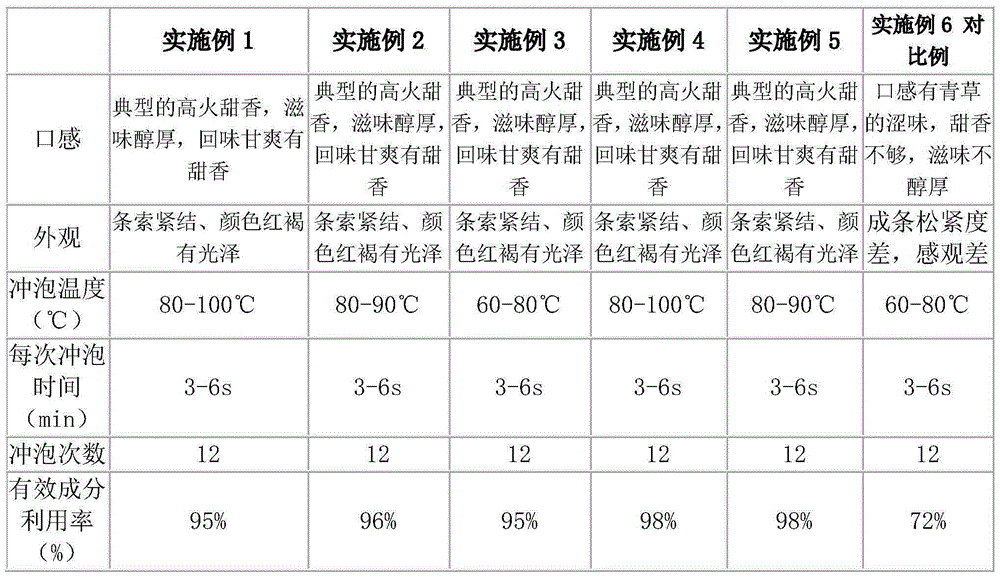 Processing method of dendrobe health care black tea