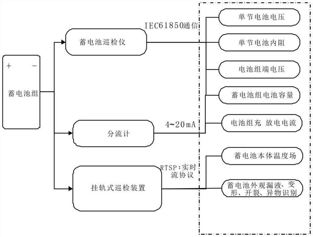 Direct-current power supply system lead-acid storage battery pack discharge test system and method