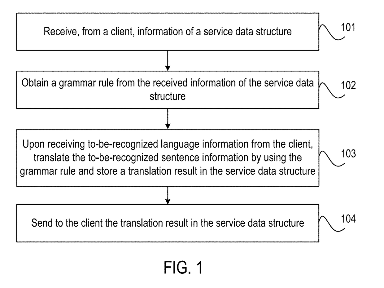 Language recognition method, apparatus, and system