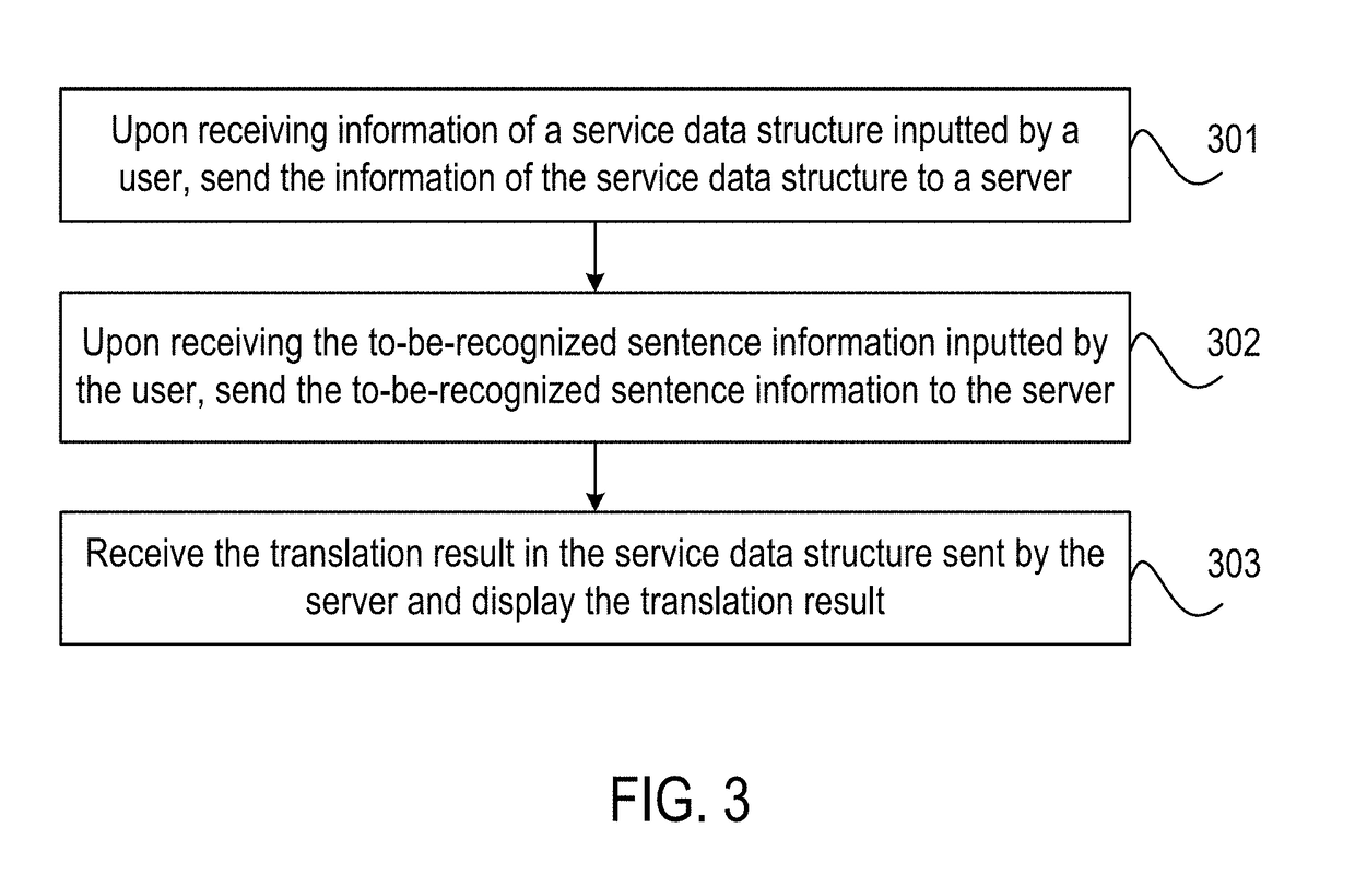 Language recognition method, apparatus, and system