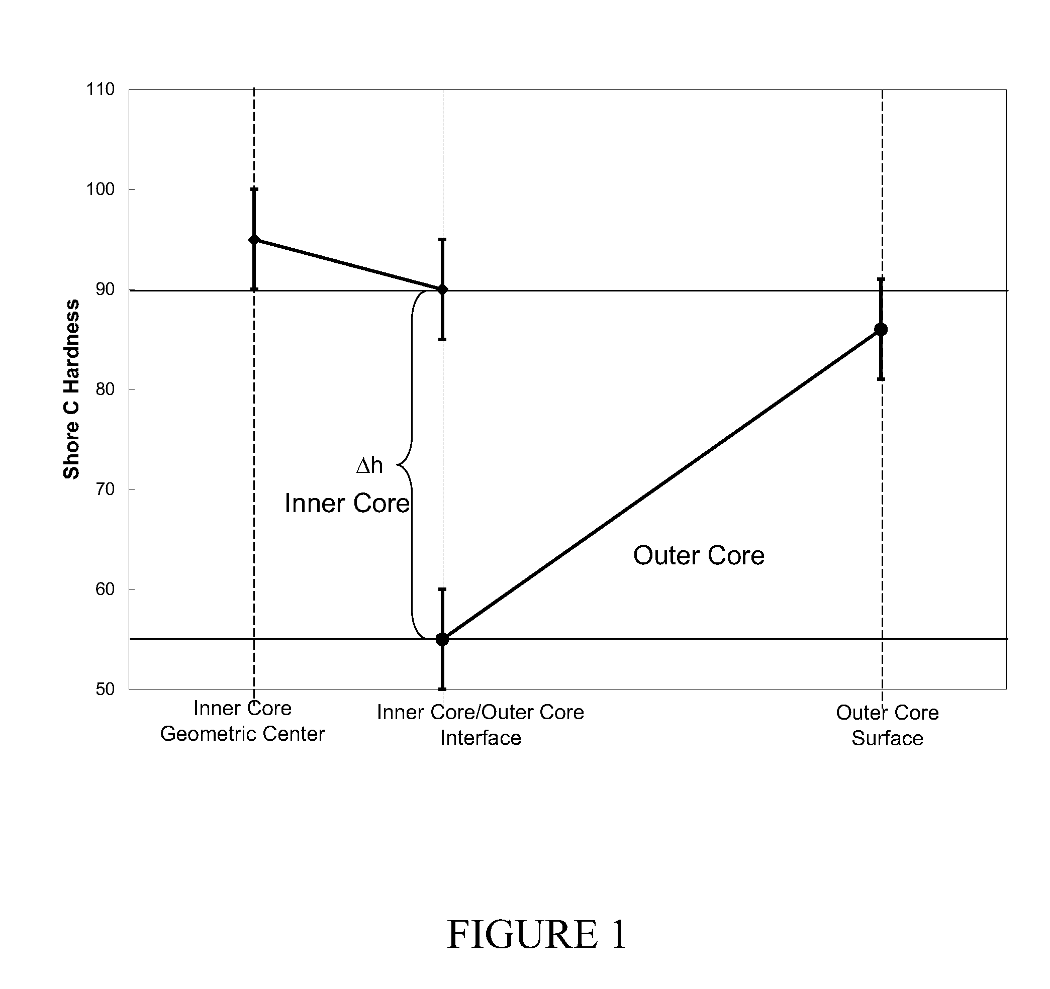 Dual core golf ball having a shallow "positive hardness gradient" thermoplastic inner core and a steep "positive hardness gradient" thermoset outer core layer