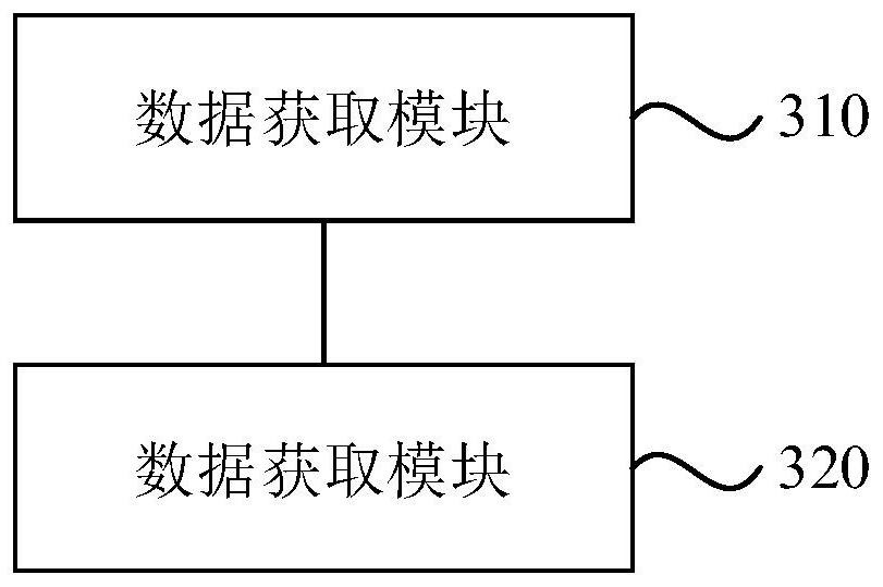 Resident point label determination method and device, equipment and storage medium