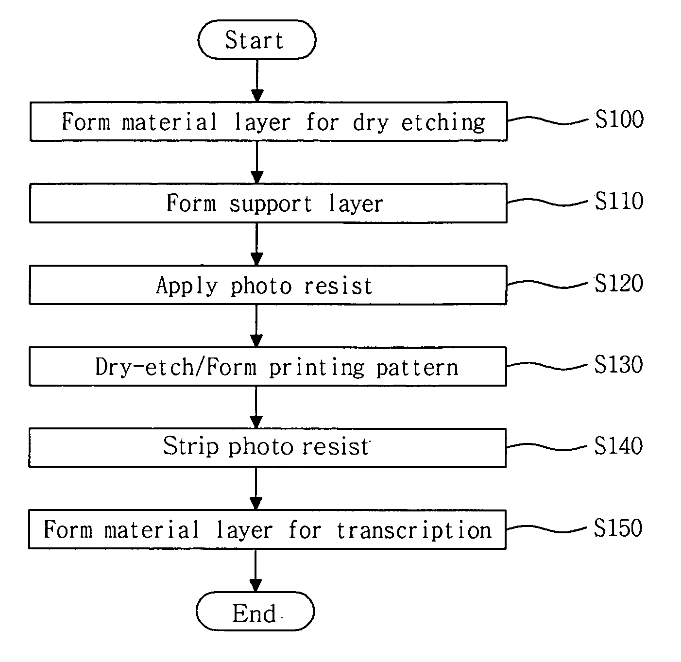 Printing substrate for liquid crystal display, and manufacturing method thereof