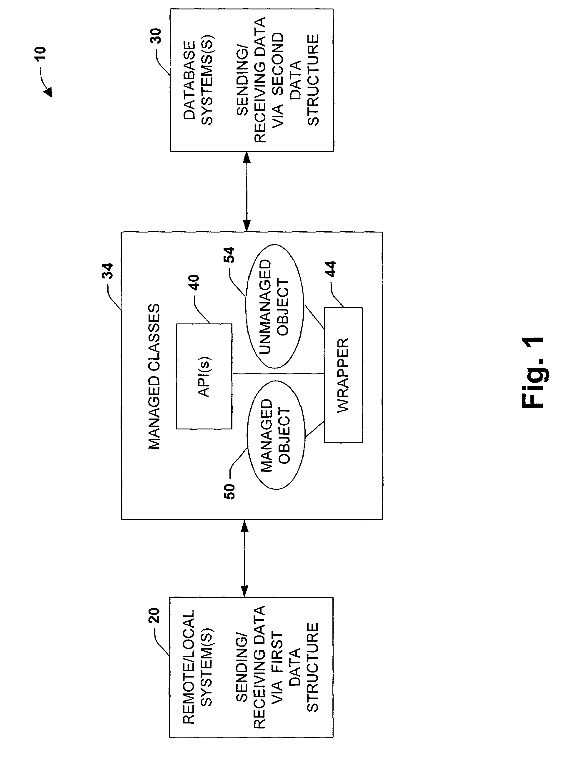 System and method providing API interface between XML and SQL while interacting with a managed object environment