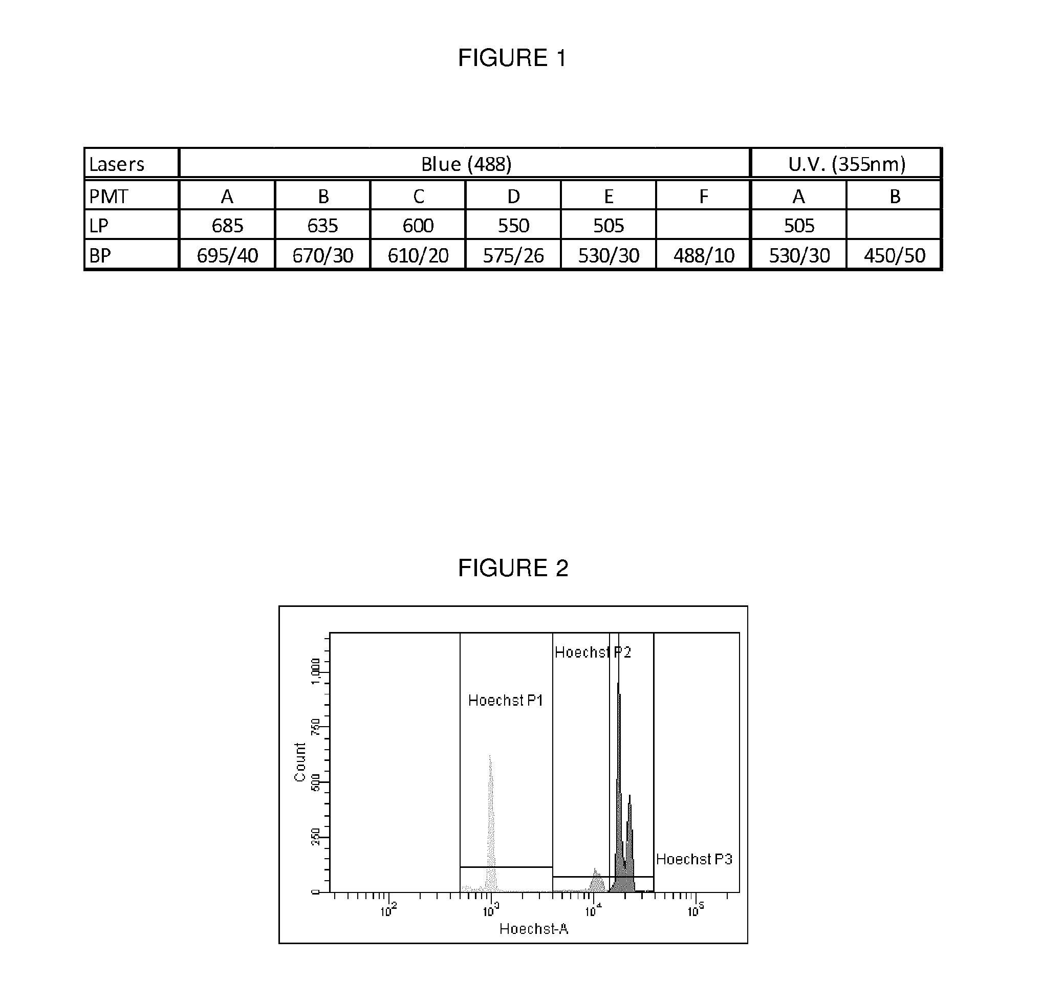 Methods and compositions for assessing spermatozoa in a semen sample