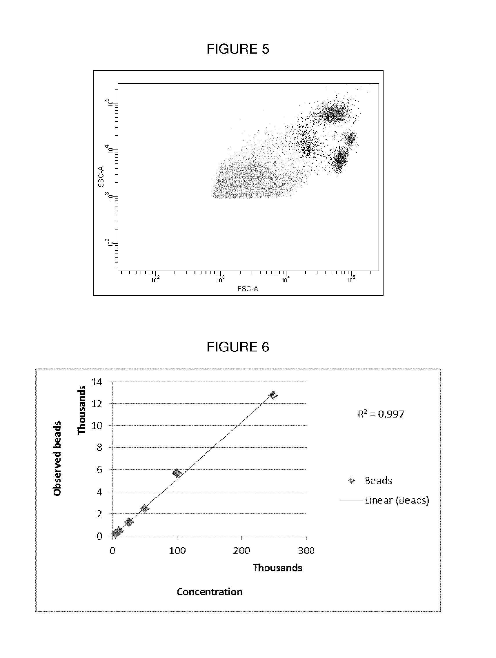 Methods and compositions for assessing spermatozoa in a semen sample