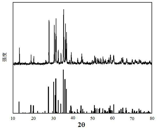 A kind of fluorescent powder for white light LED for lighting display and its preparation and application