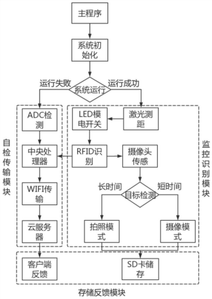 A camera monitoring smart ceiling lamp based on rfid identification