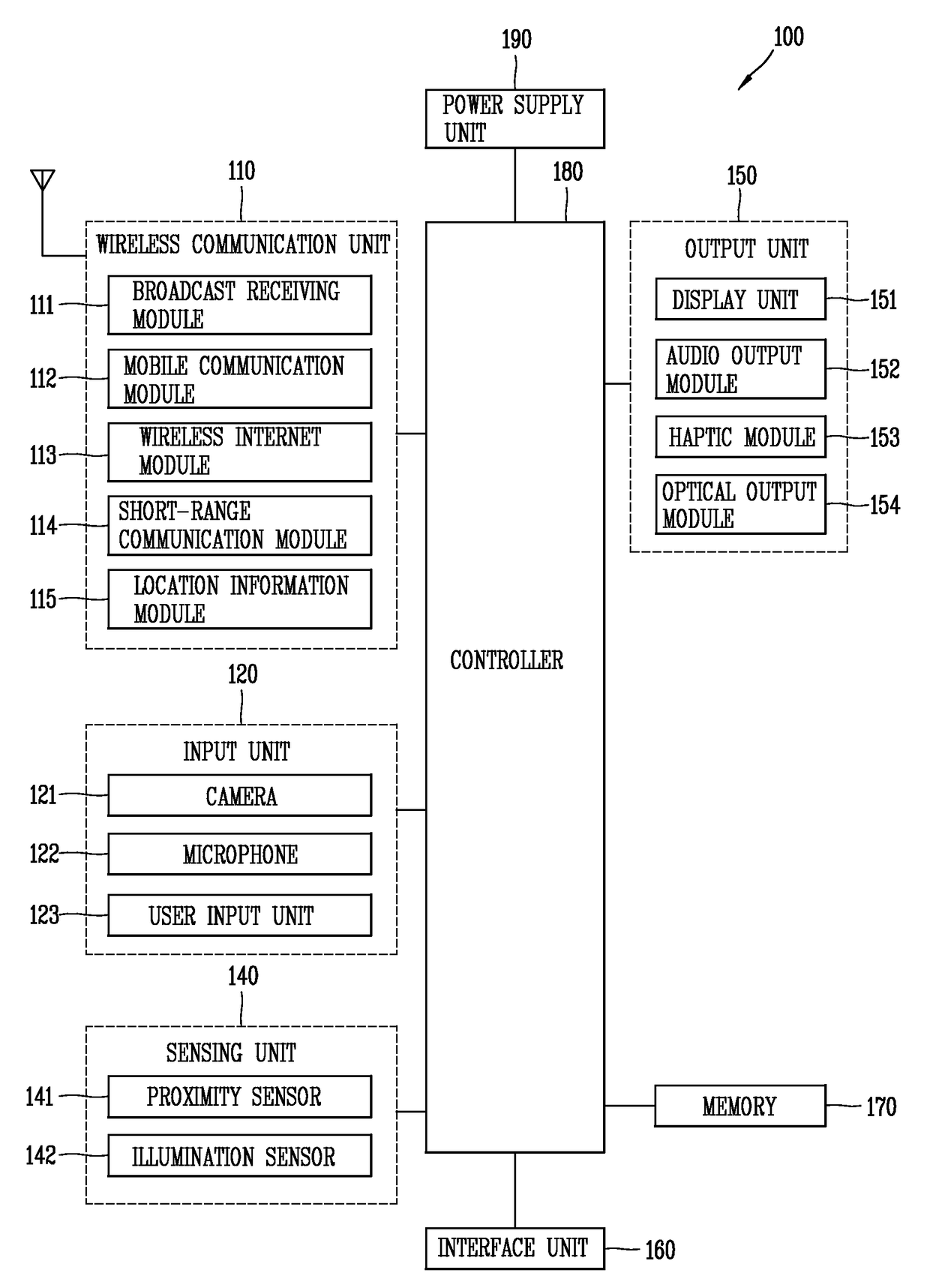 Resonant frequency tunable antenna