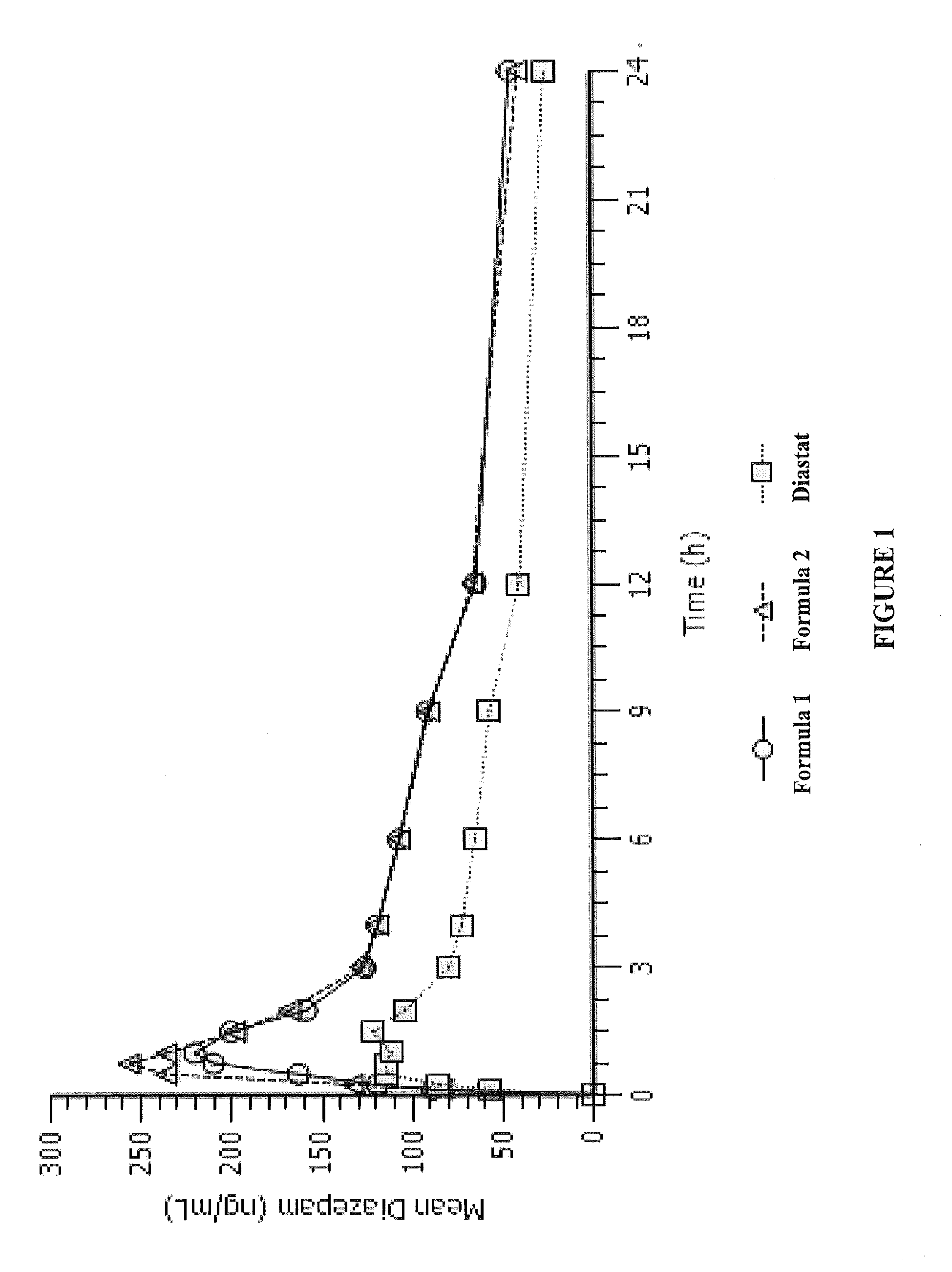 Intranasal Benzodiazepine Pharmaceutical Compositions