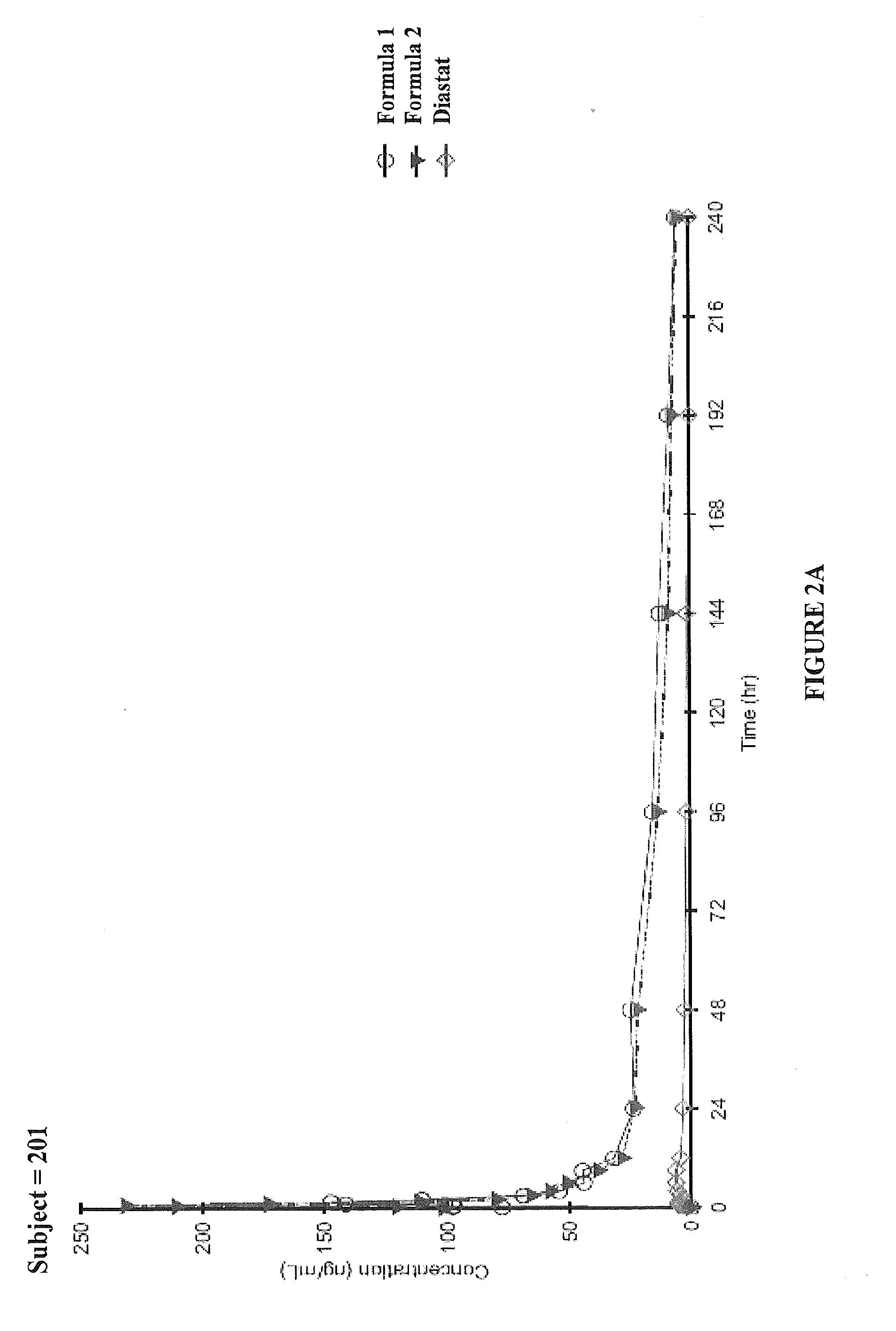 Intranasal Benzodiazepine Pharmaceutical Compositions