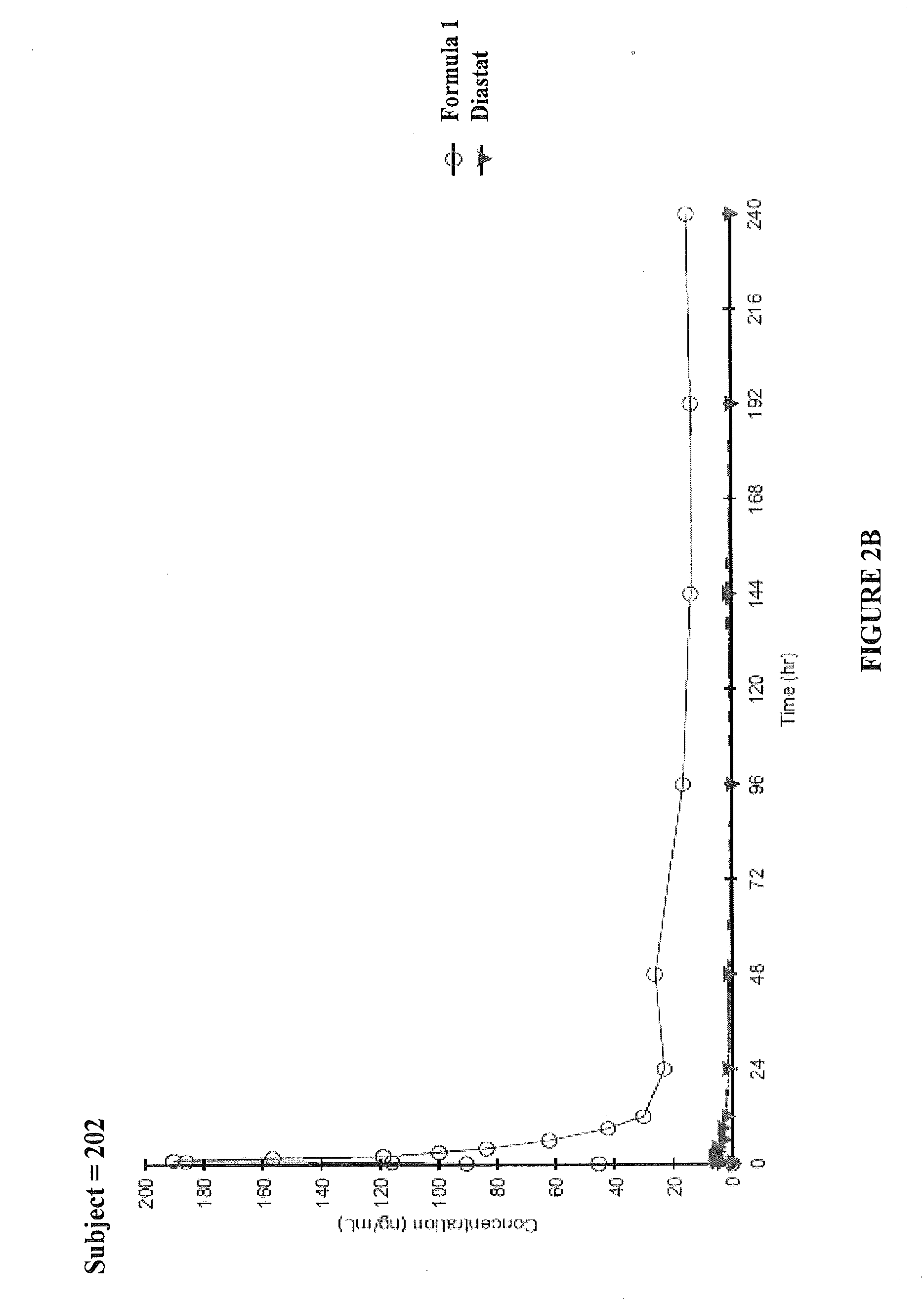 Intranasal Benzodiazepine Pharmaceutical Compositions