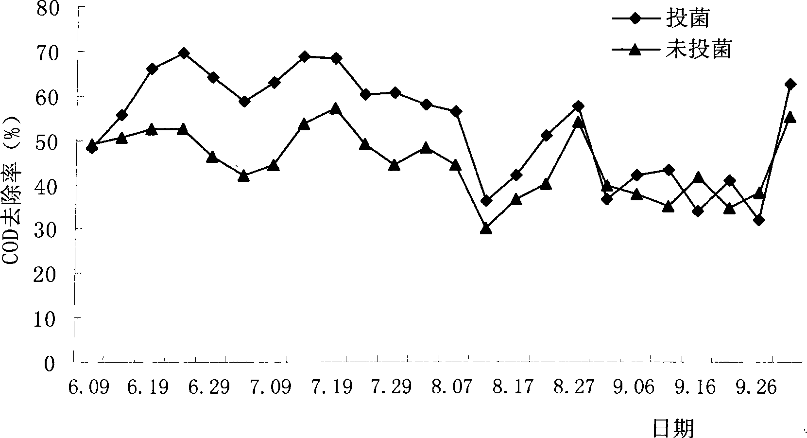 Microbial preparation for processing refuse leachate and preparation