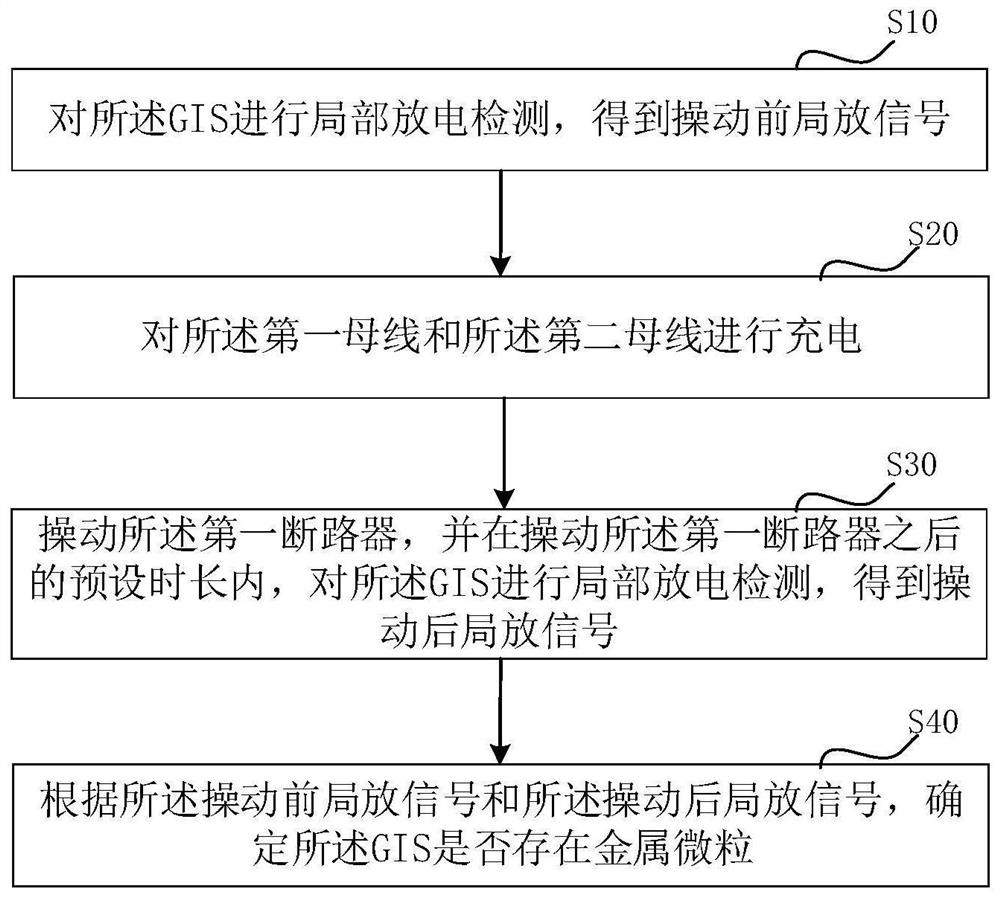 Gas-insulated substation metal particle detection method