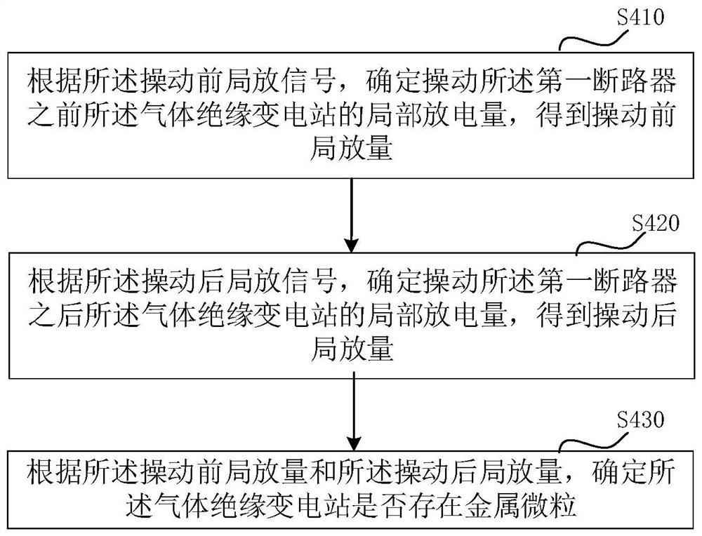 Gas-insulated substation metal particle detection method