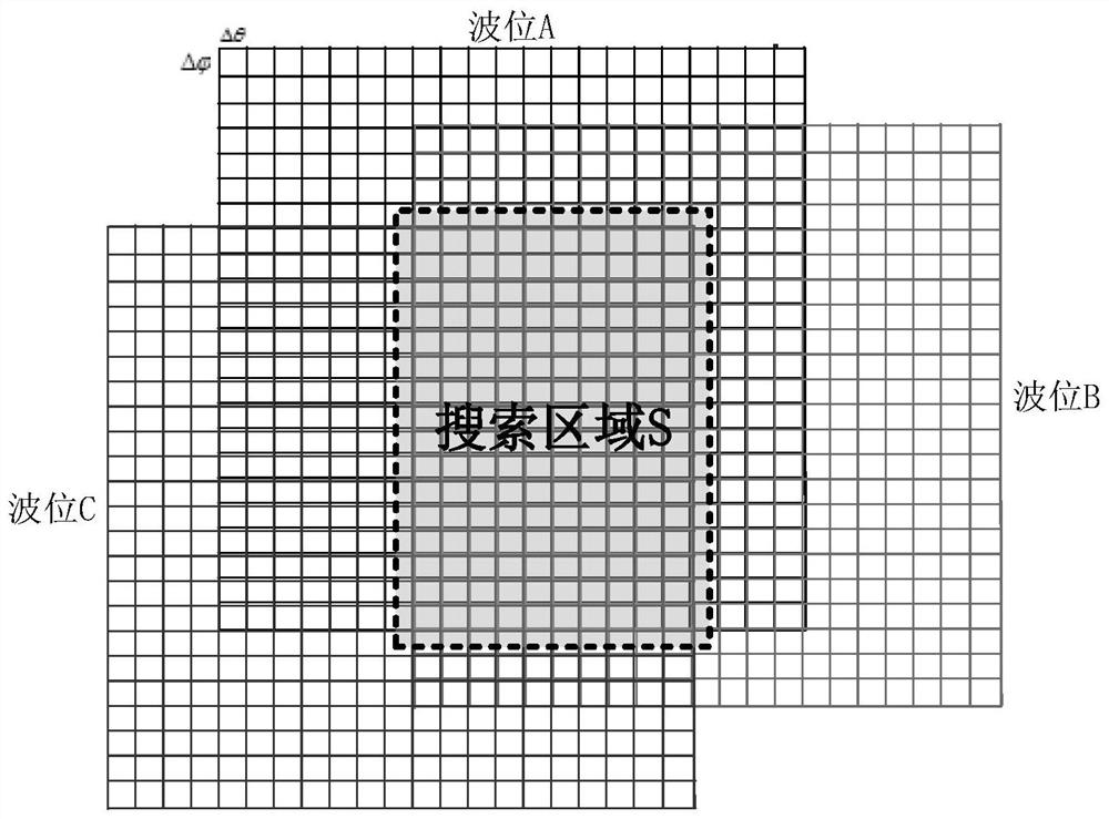 Interference source positioning method and device