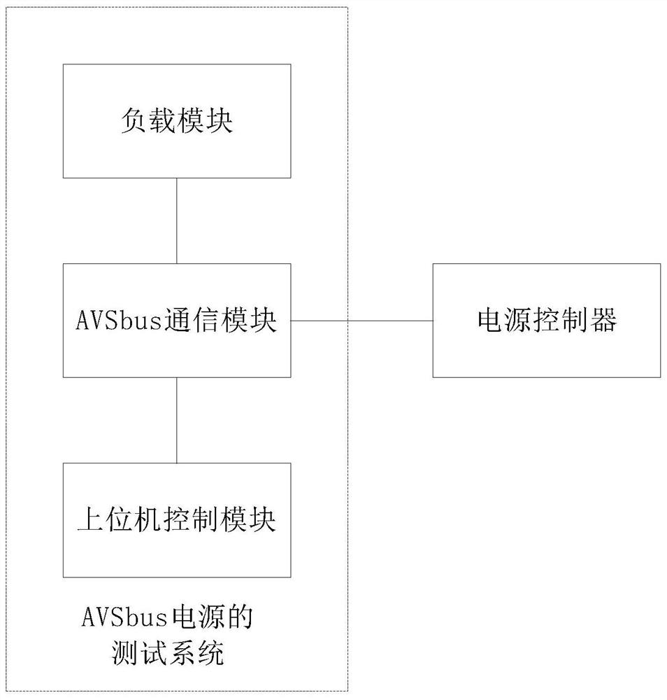 System and method for testing AVSBus power supply