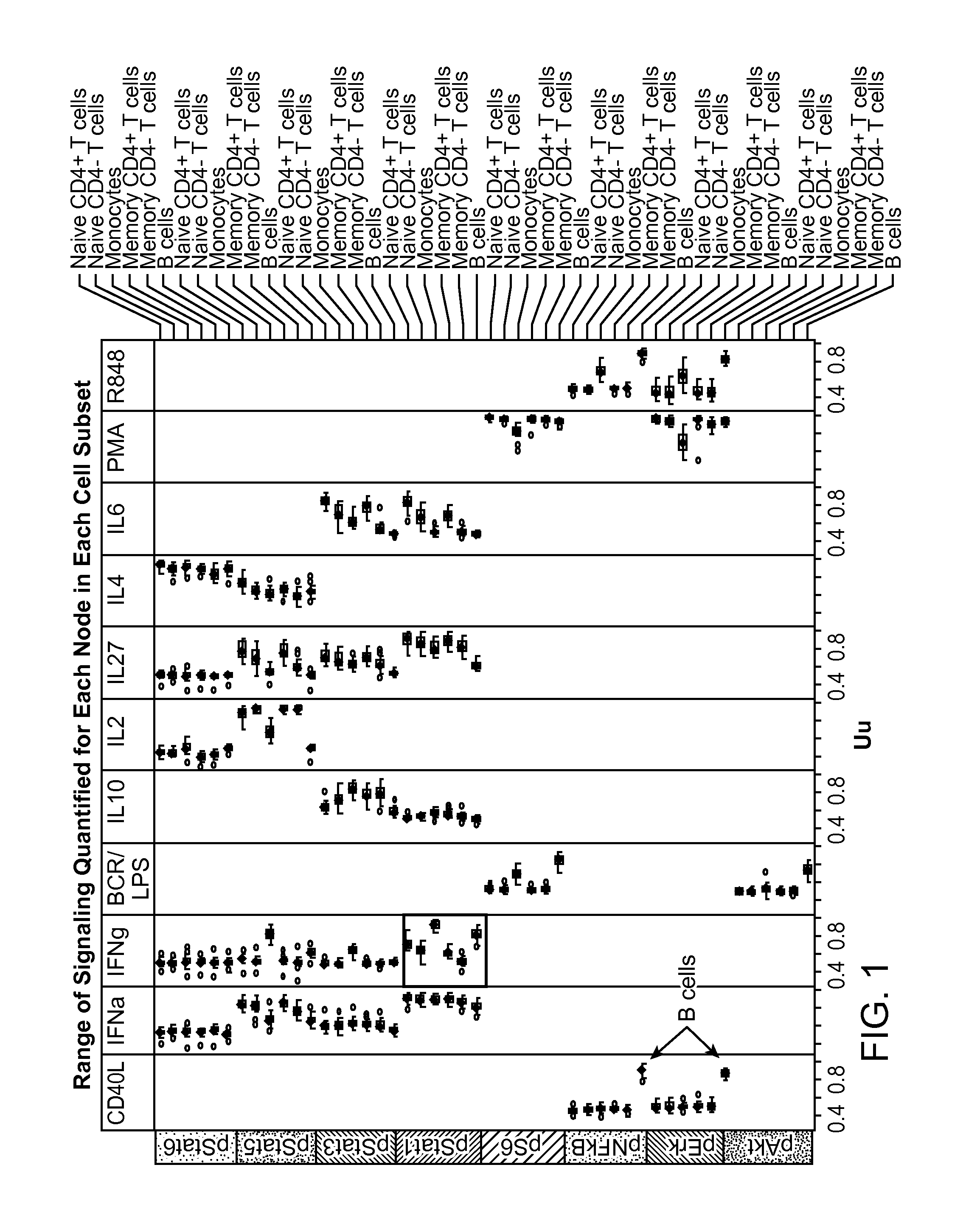 Benchmarks for normal cell identification