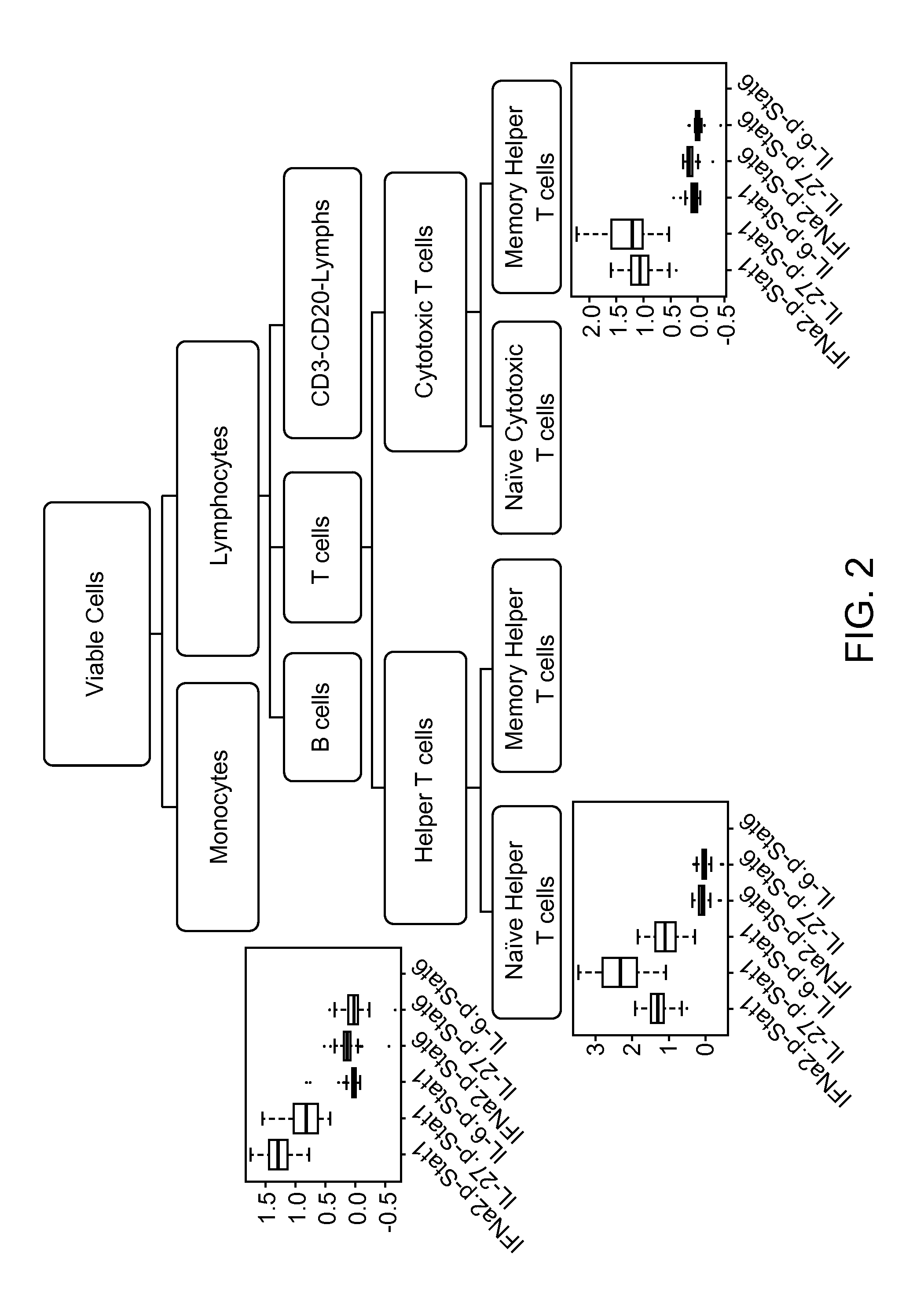 Benchmarks for normal cell identification