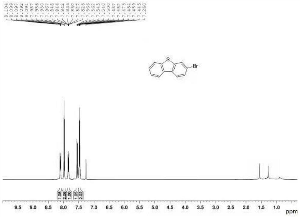 3-substituted dibenzothiophene and synthesis method thereof