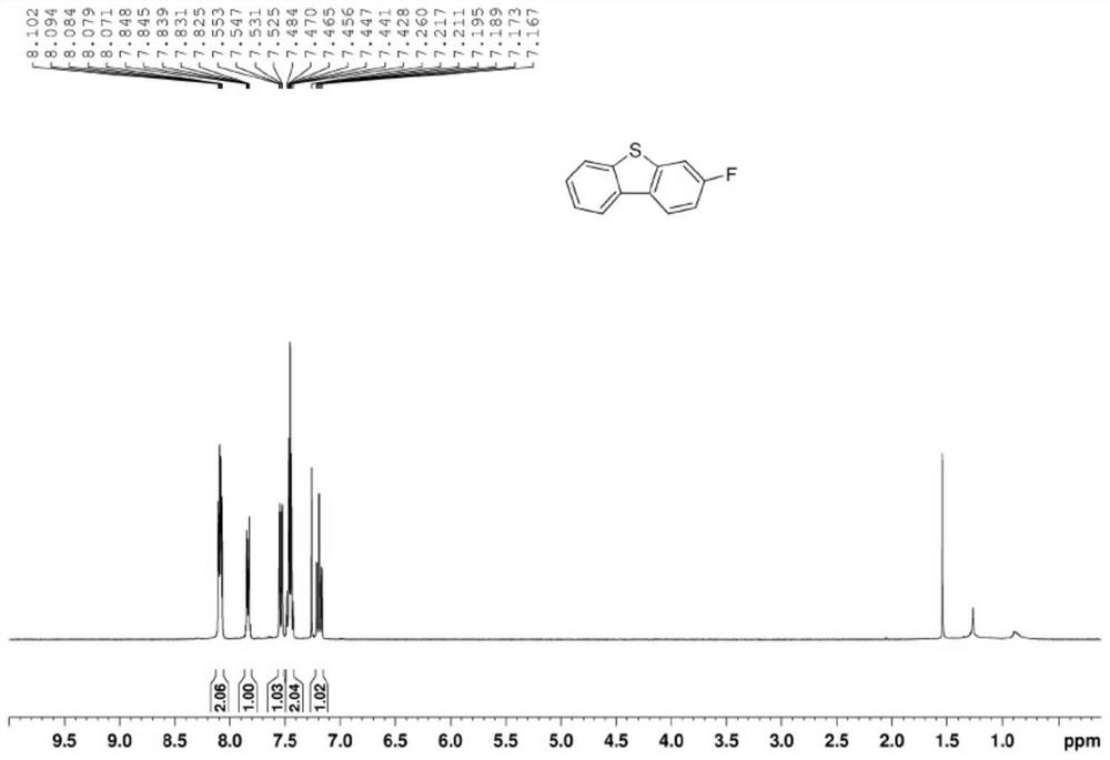 3-substituted dibenzothiophene and synthesis method thereof