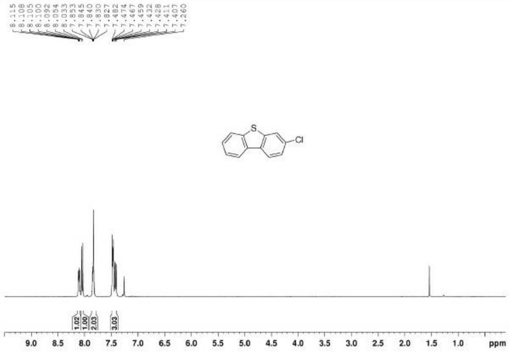 3-substituted dibenzothiophene and synthesis method thereof