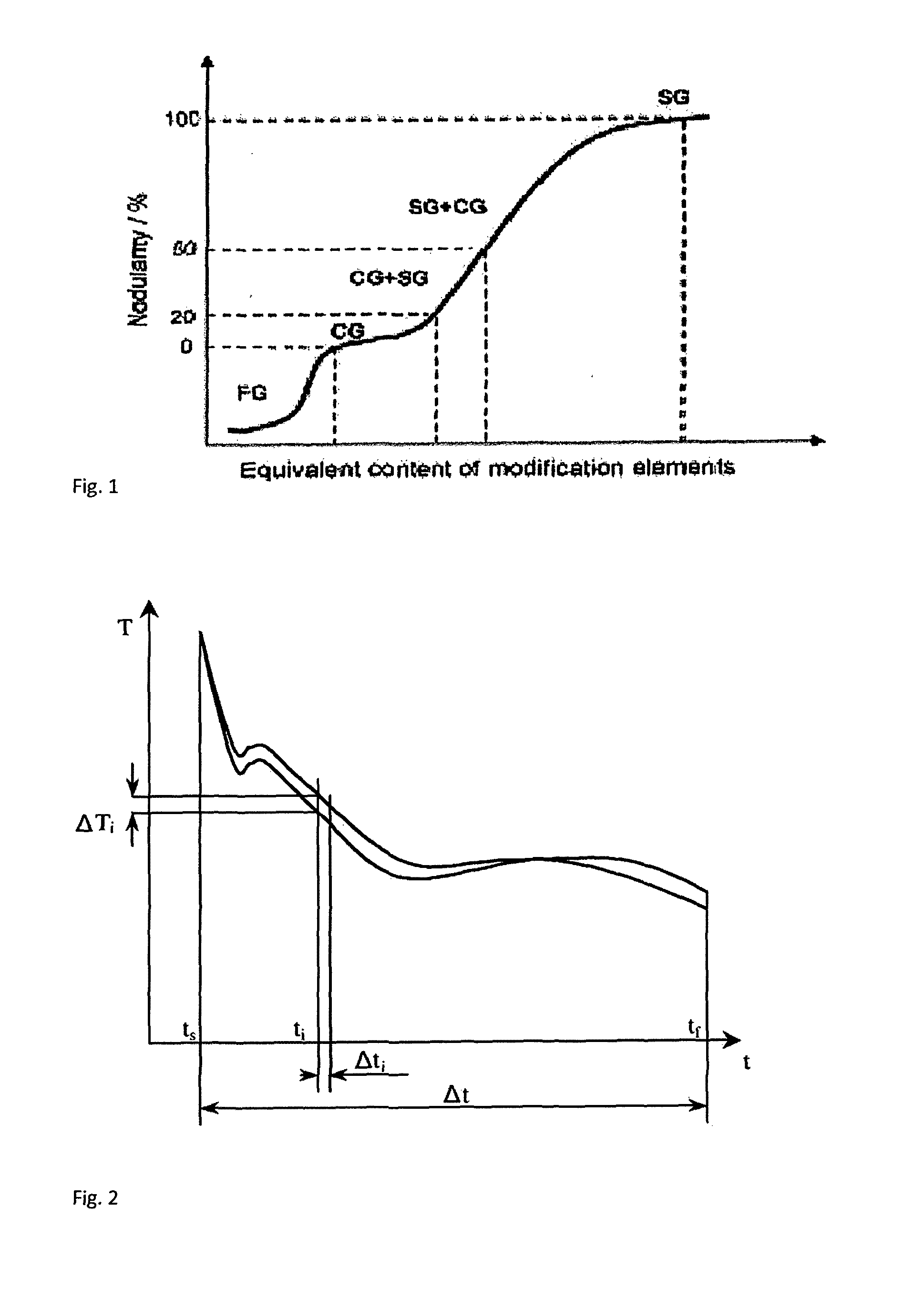 A method of analysing an iron melt