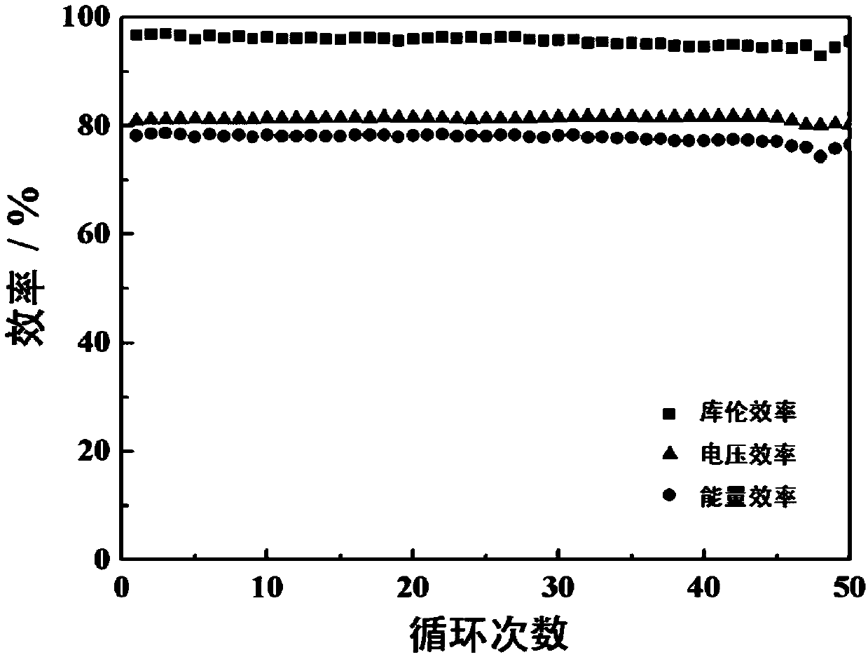 Aqueous neutral organic flow battery