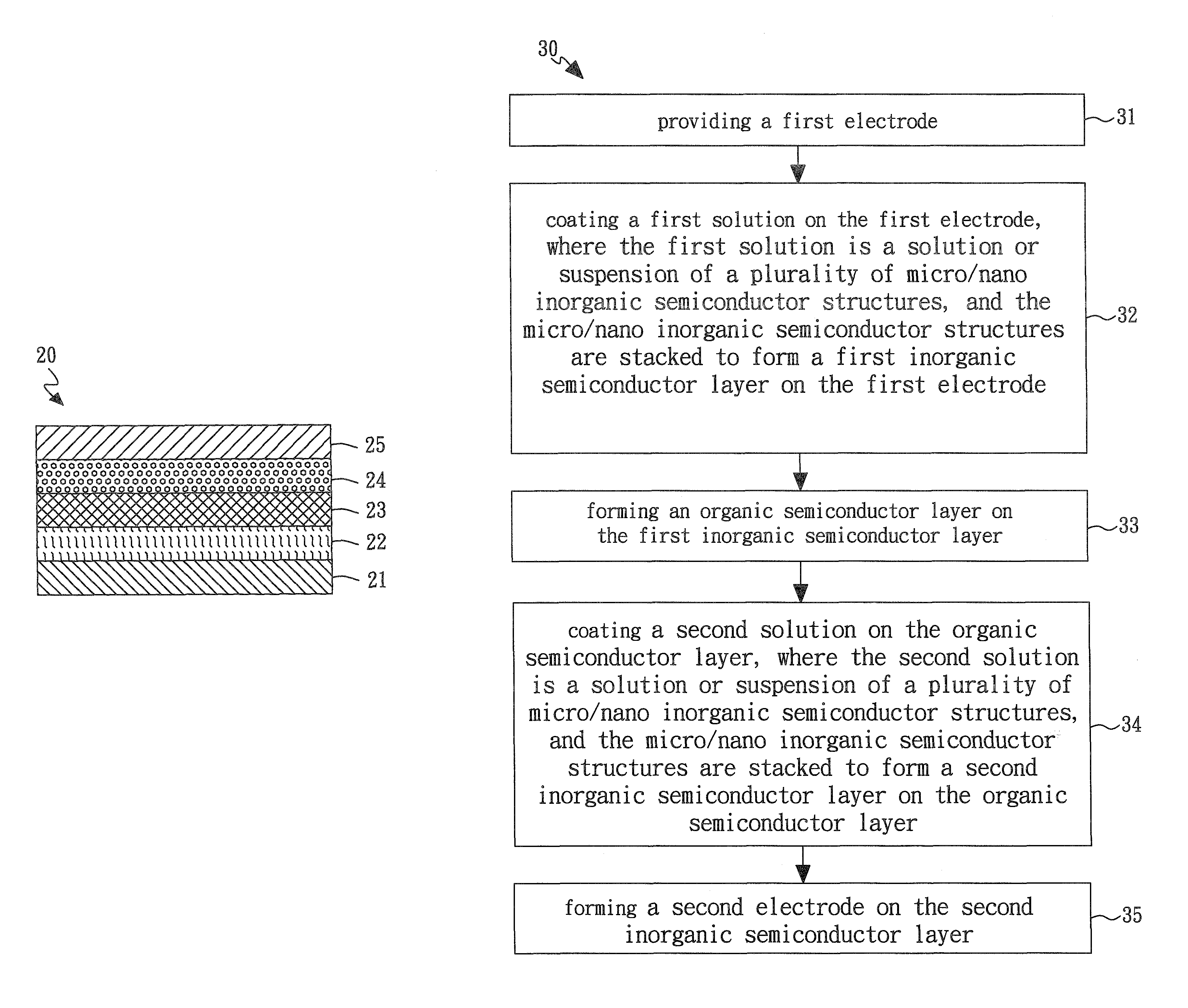 Optoelectronic device having a sandwich structure and method for forming the same