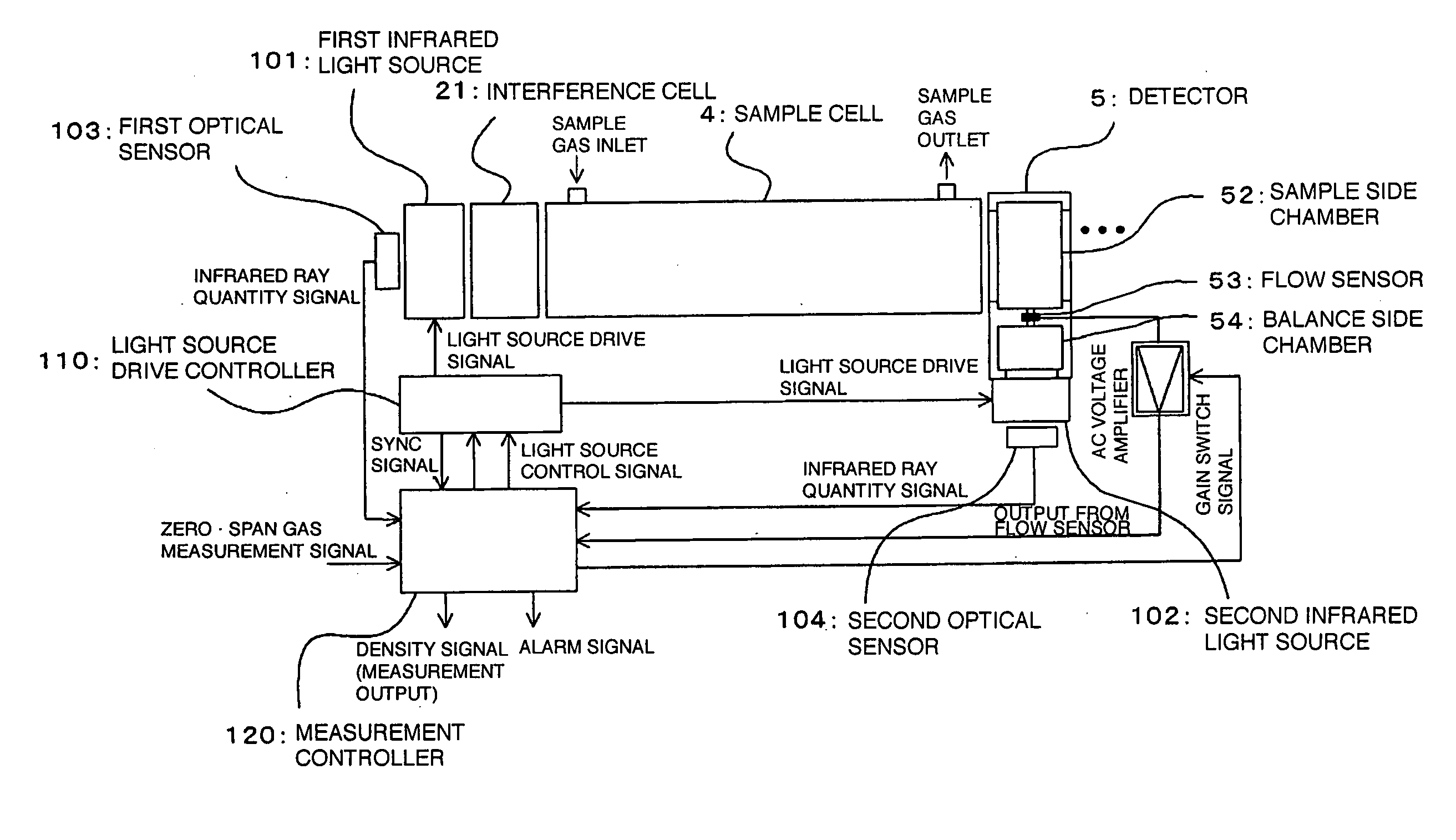 Infrared gas analyzer and infrared gas analysis method