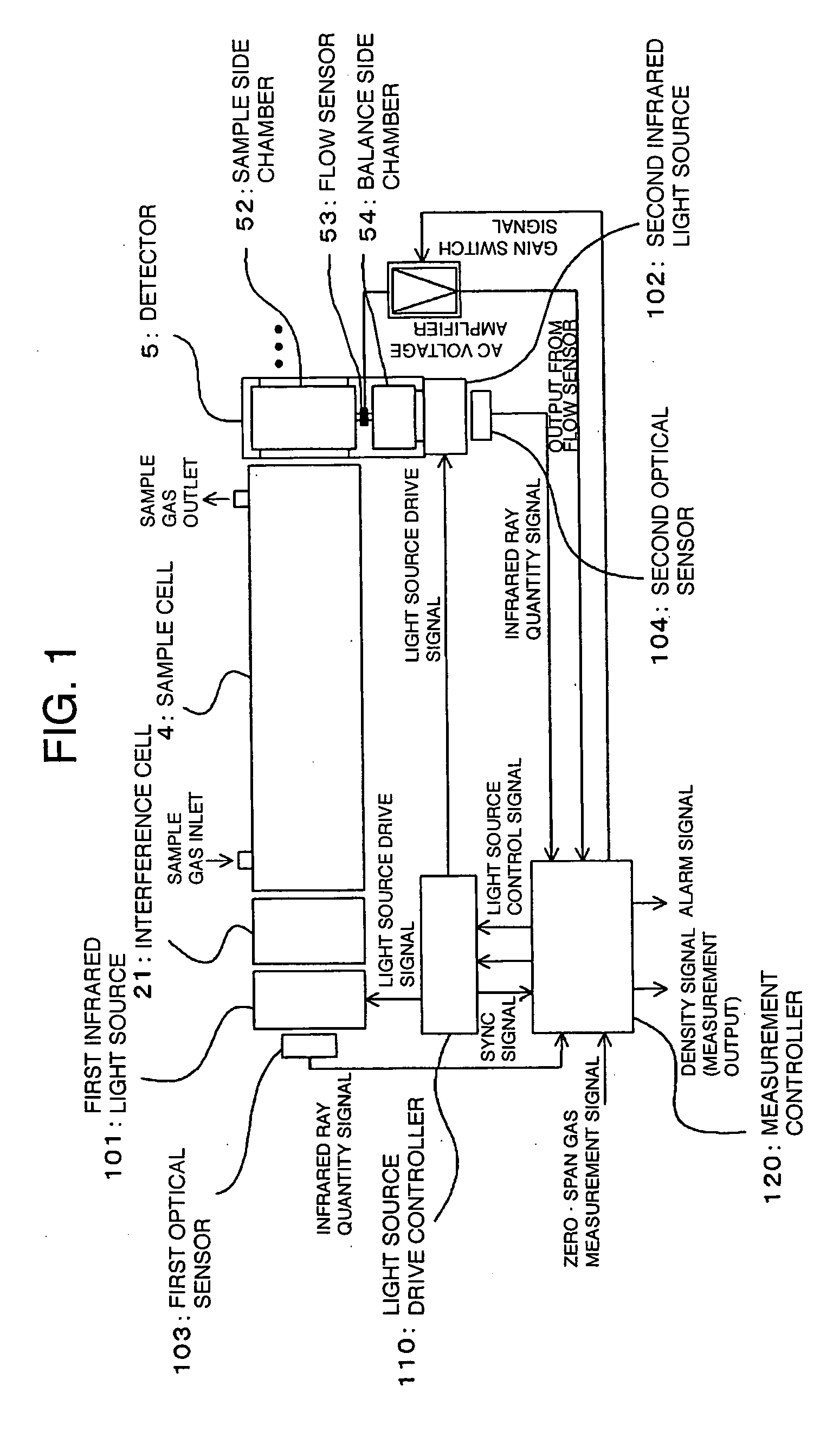 Infrared gas analyzer and infrared gas analysis method