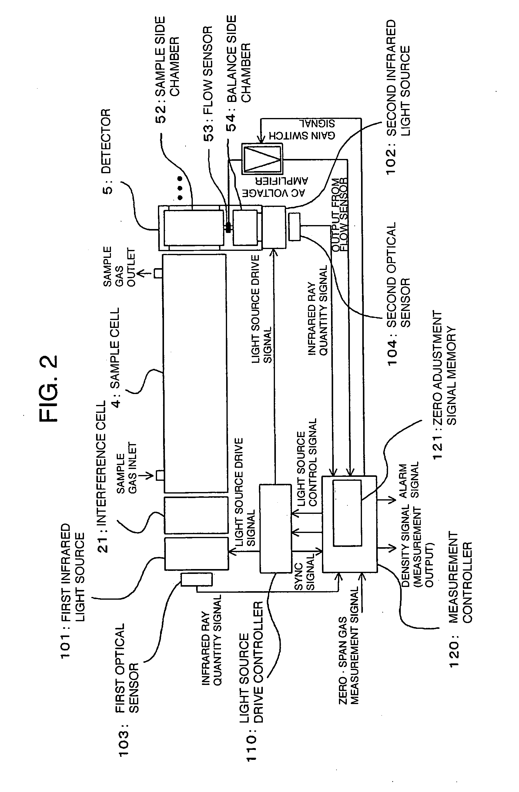 Infrared gas analyzer and infrared gas analysis method